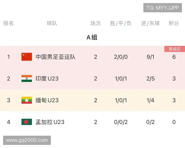 北京排球队在亚运会积分榜上以51分领先其他队伍展现强大实力 北京排球队在亚运会积分榜上以51分领先其他队伍展现强大实力