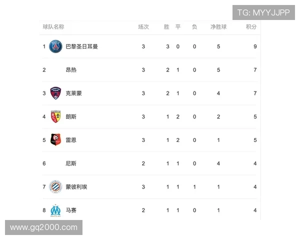 北京篮球队强势领跑杯赛积分榜目前积分达到60分领先群雄 北京篮球队强势领跑杯赛积分榜目前积分达到60分领先群雄