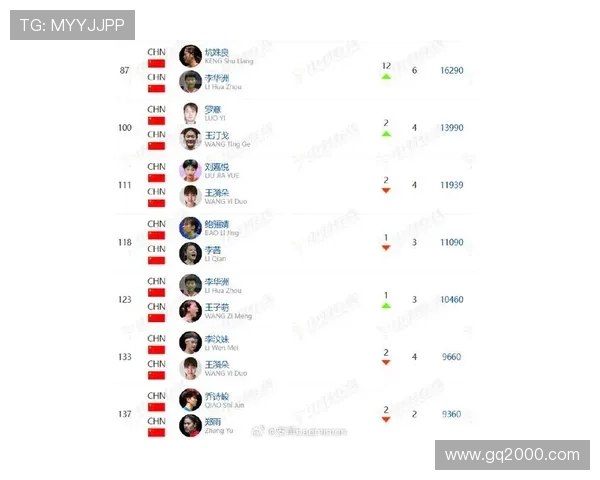 羽毛球力量榜单揭晓上海羽毛球队荣登第九名引发关注