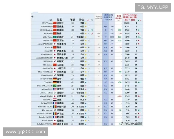 北京乒乓球队引领最新乒乓球节奏TOP10榜单全景解析